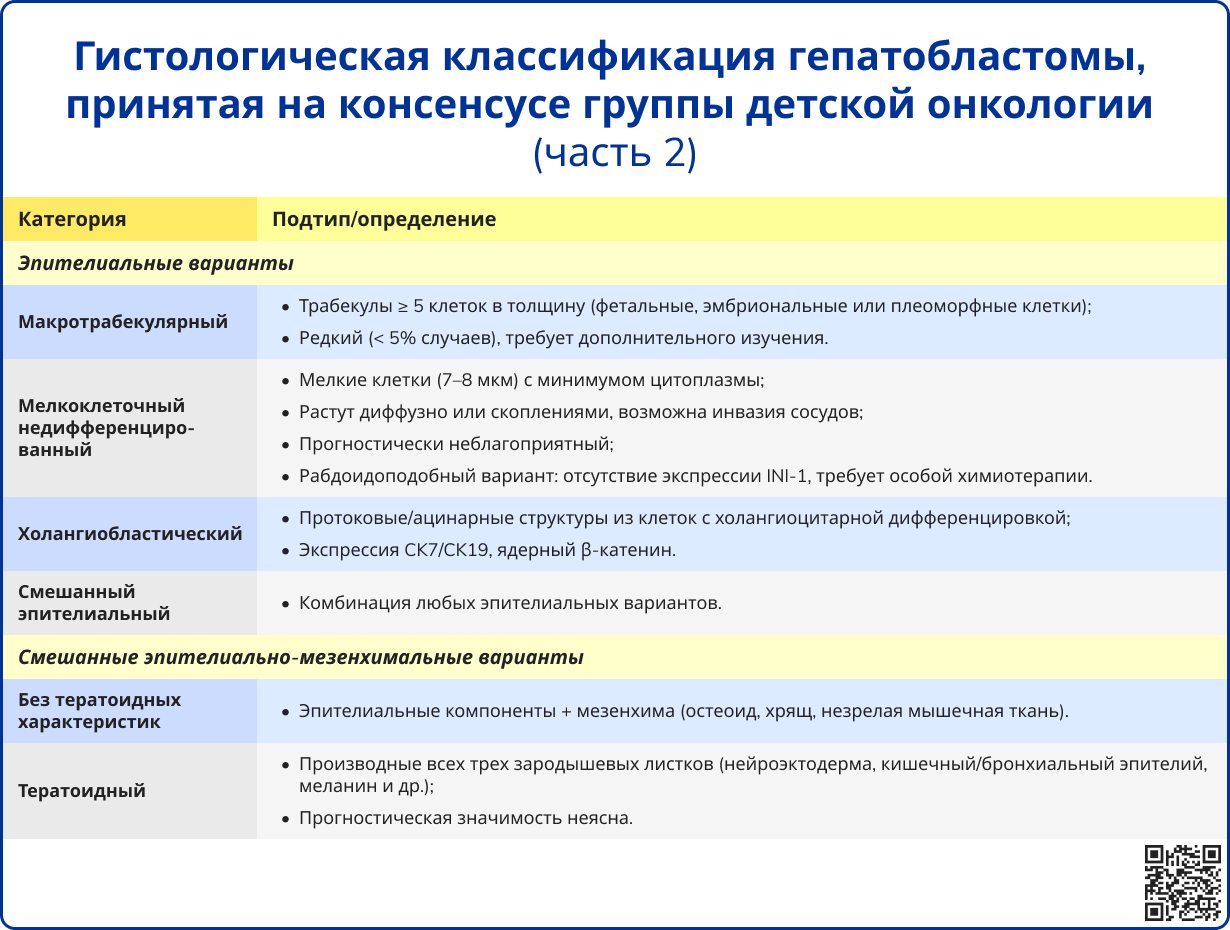 Гистологическая классификация гепатобластомы, принятая на консенсусе группы детской онкологии, часть 2