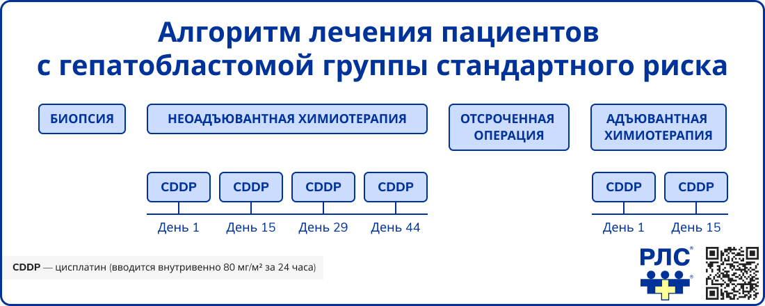 Алгоритм лечения пациентов с гепатобластомой группы стандартного риска