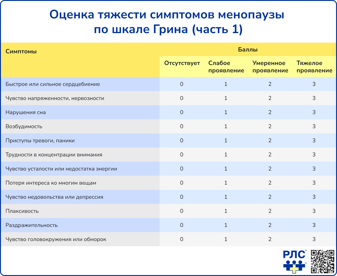 Шкала Грина часть 1