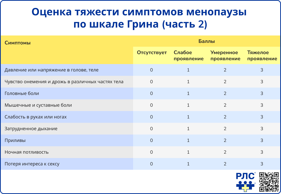 Шкала Грина часть 2