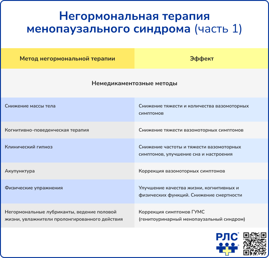Негормональная_терапия_менопаузального_синдрома_часть_1