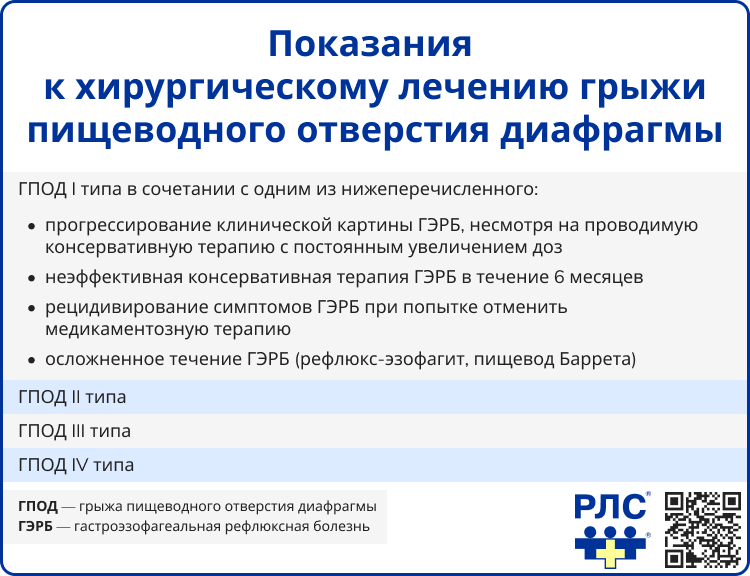 Показания к хирургическому лечению грыжи пищеводного отверстия диафрагмы