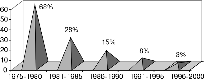 Место гистерэктомии в комбинированном лечении больных хориокарциномой матки