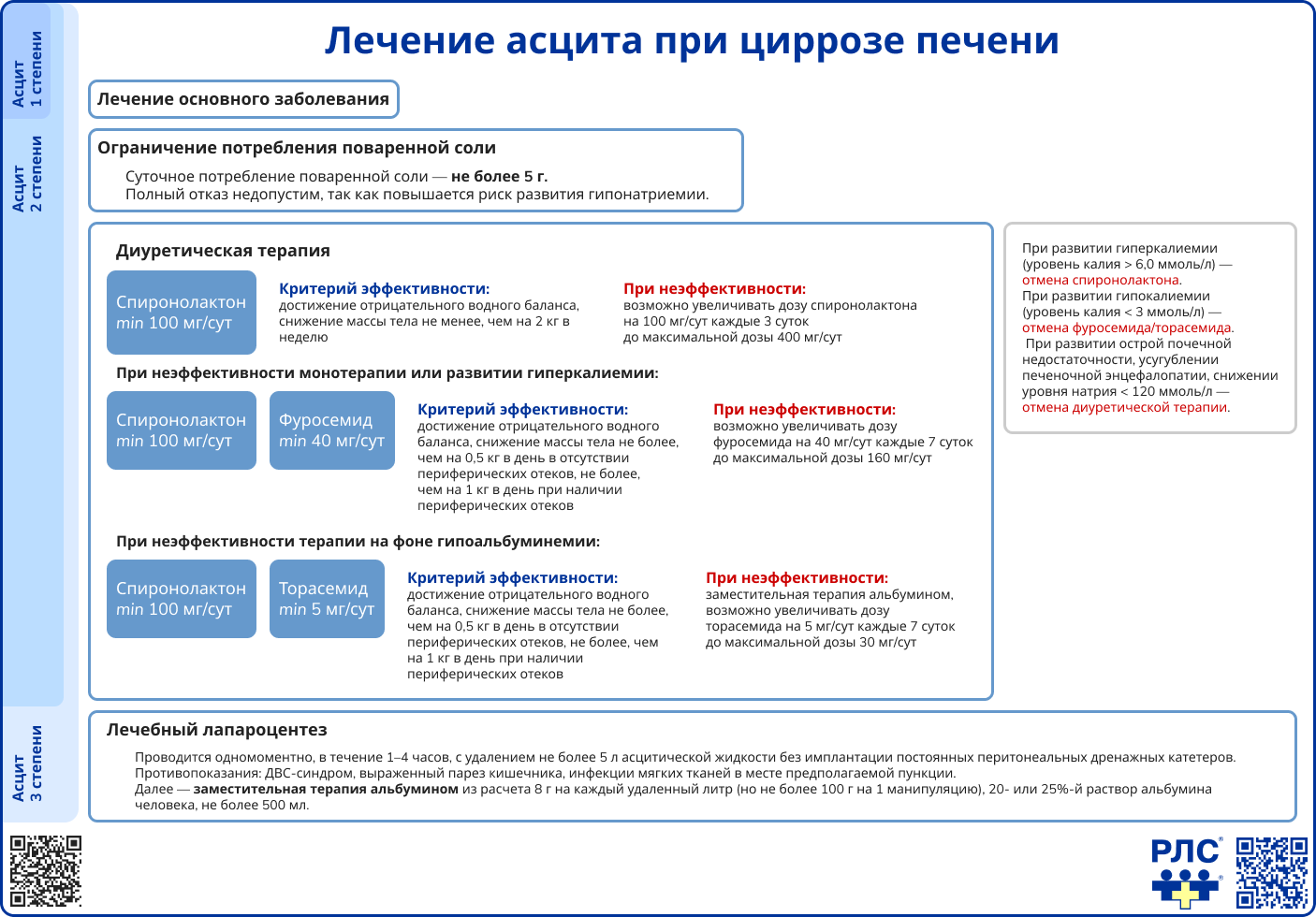 Лечение асцита при циррозе печени