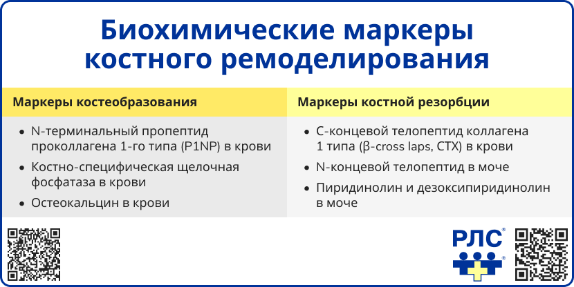 Биохимические маркеры костного ремоделирования