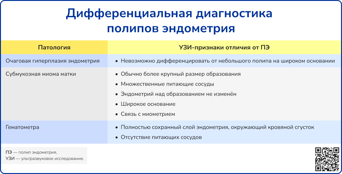 Дифференциальная диагностика ПЭ