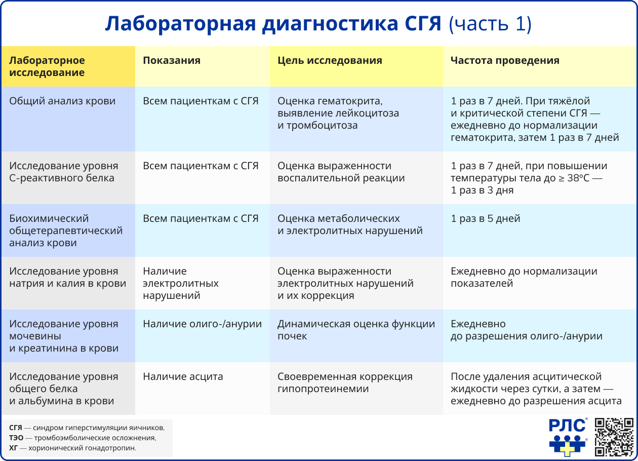 Лабораторная диагностика СГЯ часть 1