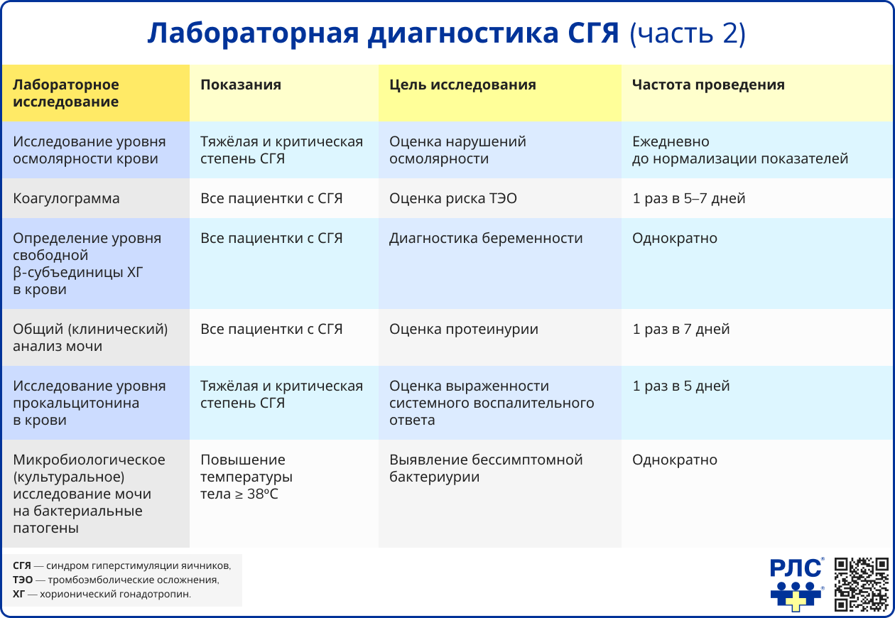 Лабораторная диагностика СГЯ часть 2