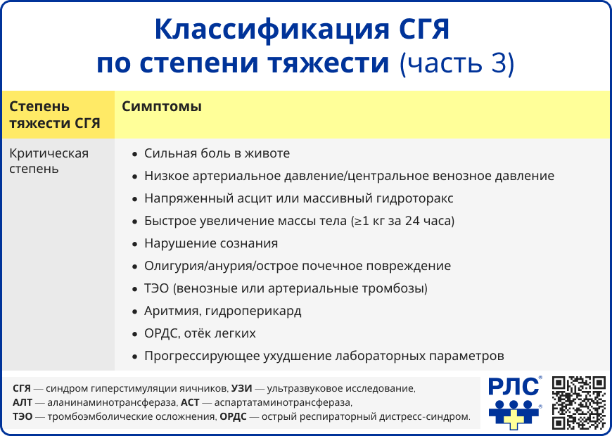 Классификация СГЯ по степени тяжести часть 3