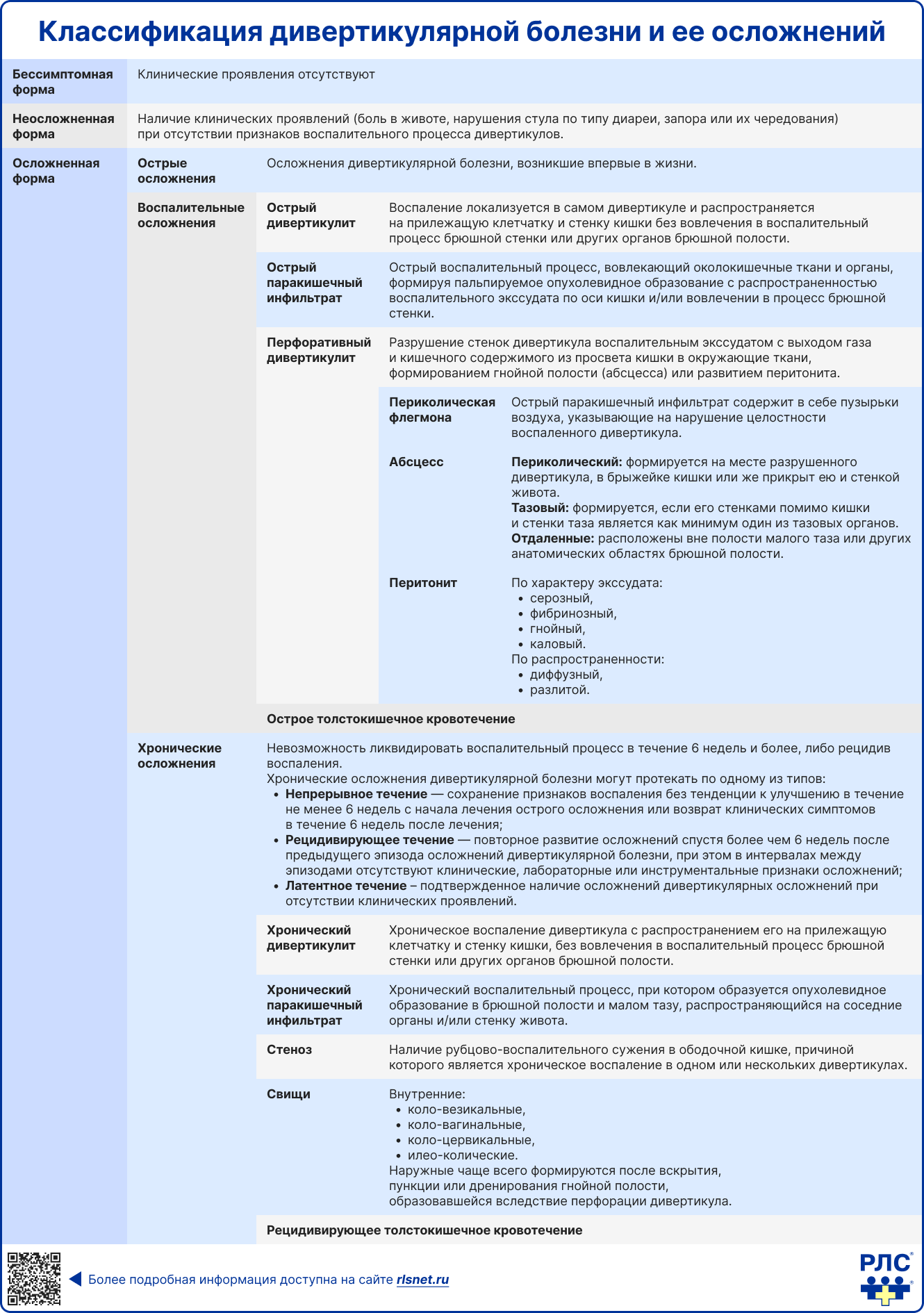Классификация дивертикулярной болезни и ее осложнений