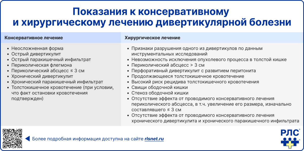 Показания к консервативному и хирургическому лечению дивертикулярной болезни