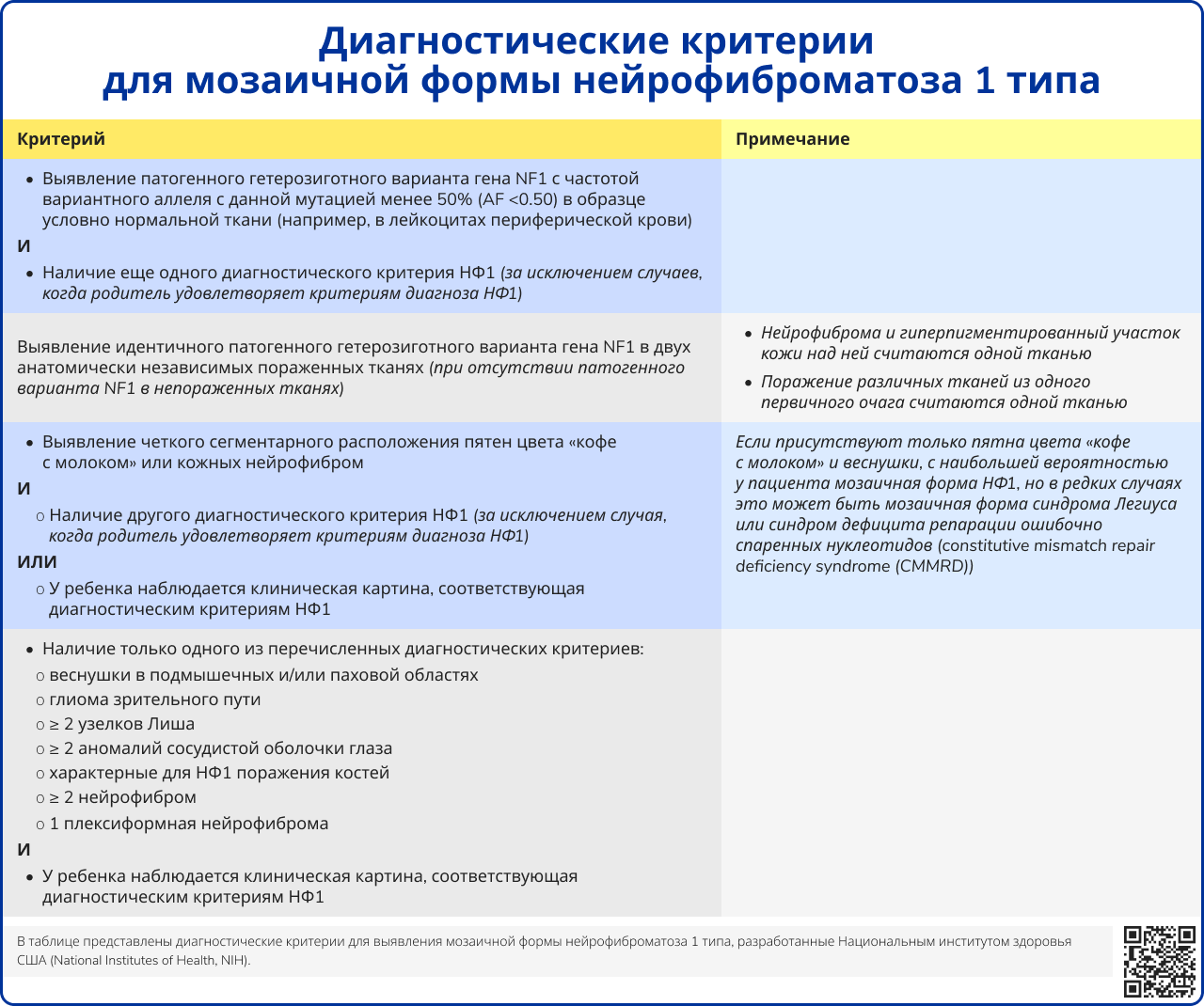 Диагностические критерии для мозаичной формы нейрофиброматоза 1 типа