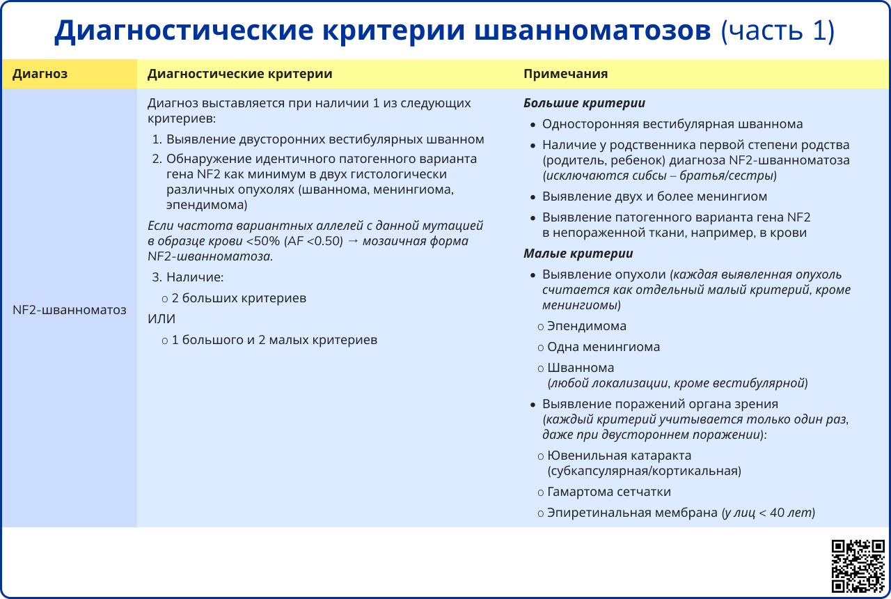 Диагностические критерии шванноматозов часть 1