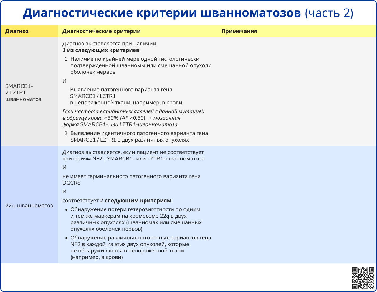 Диагностические критерии шванноматозов часть 2