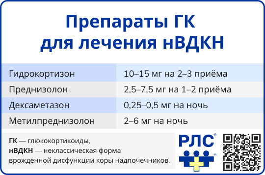 Препараты ГК для лечения нВДКН