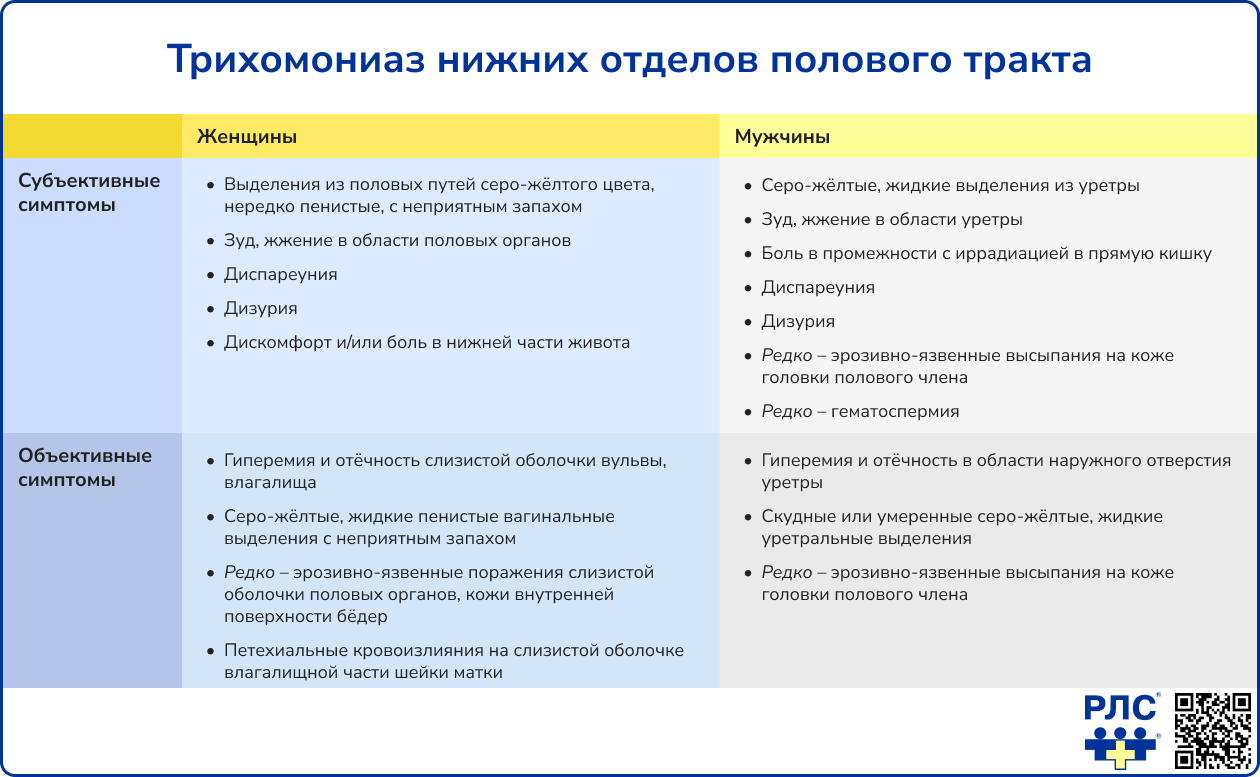 Трихомониаз нижних отделов полового тракта