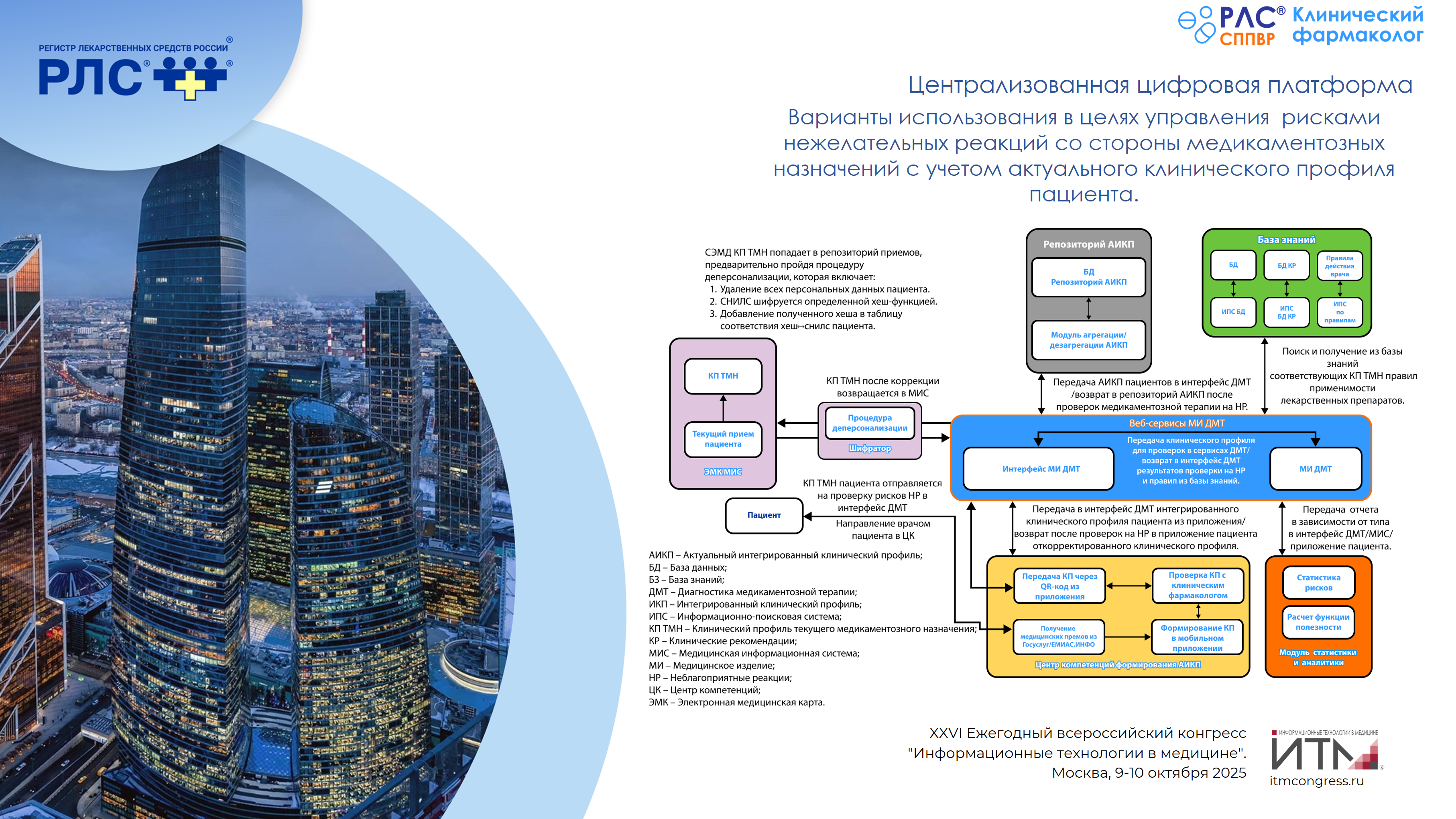 РЛС Клинический фармаколог, схема